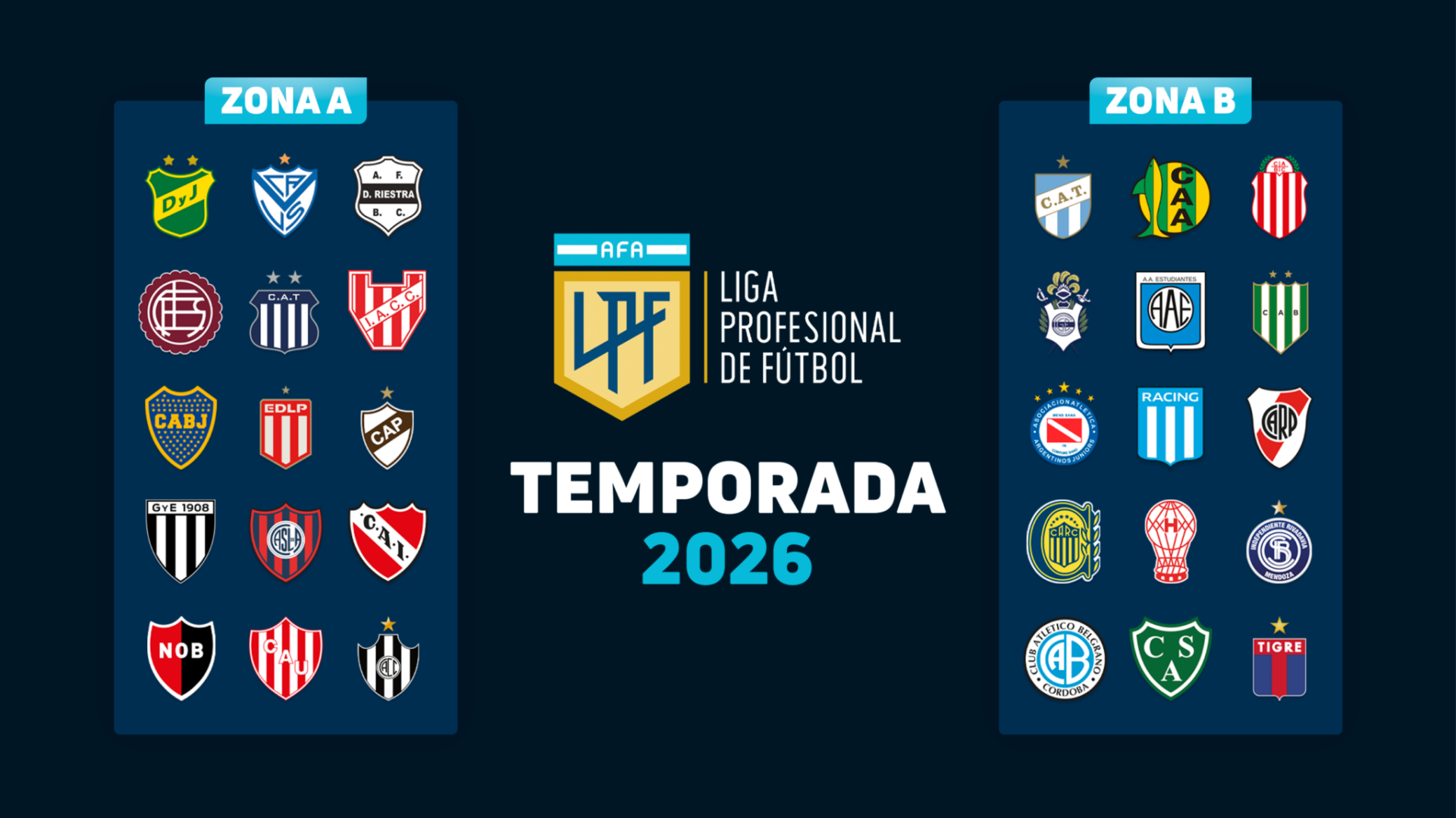 Central y Newell’s ya conocen sus zonas para 2026 y sus rivales en la ...